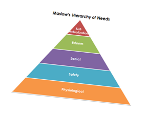 hierarchy-of-needs-screenshot
